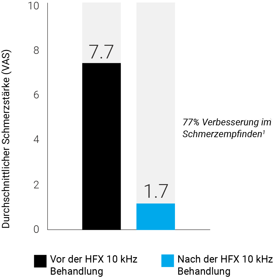 average-pain-score_updated_german_