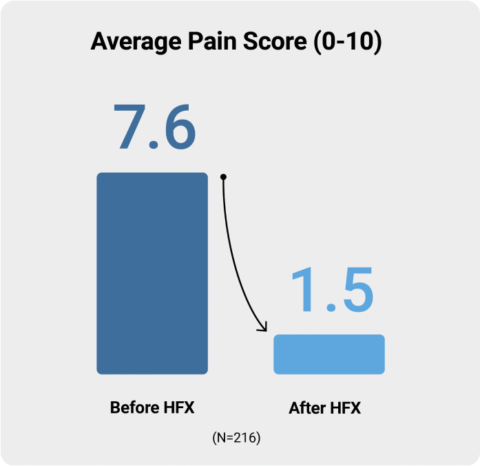 painscore-mobile